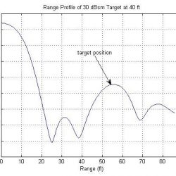 fig6_range_profile_40ft_1